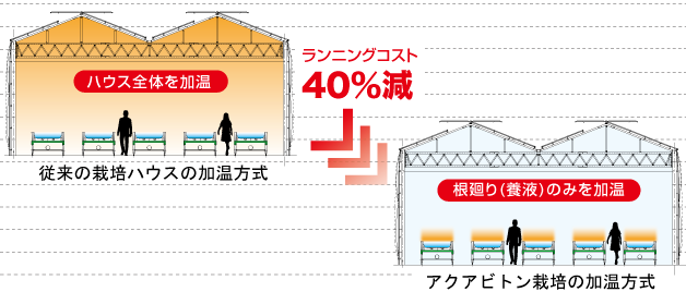 比較40%.png